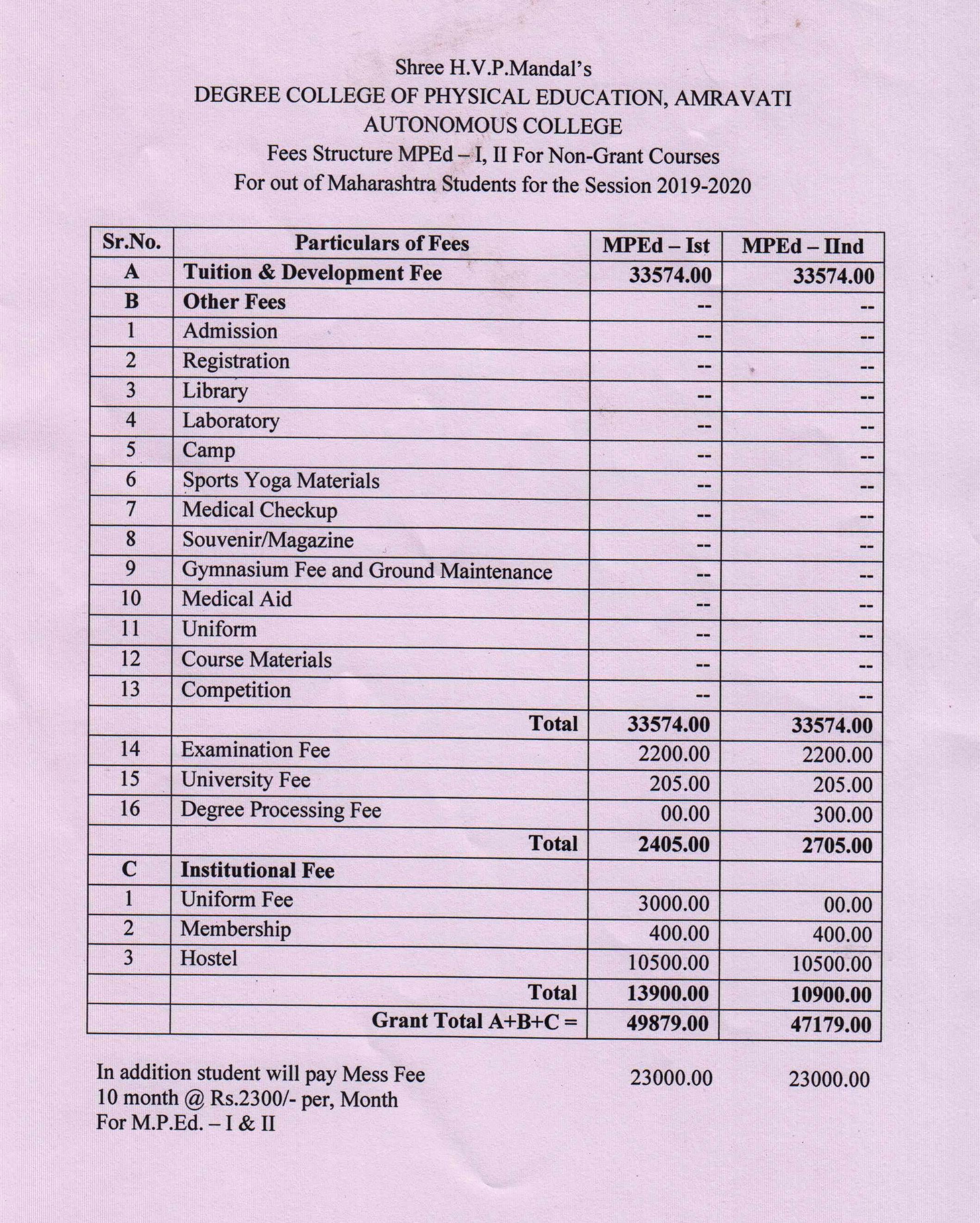Degree College Of Physical Education